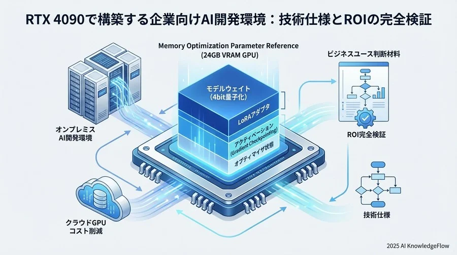3. メモリ最適化パラメータリファレンス - Section Image