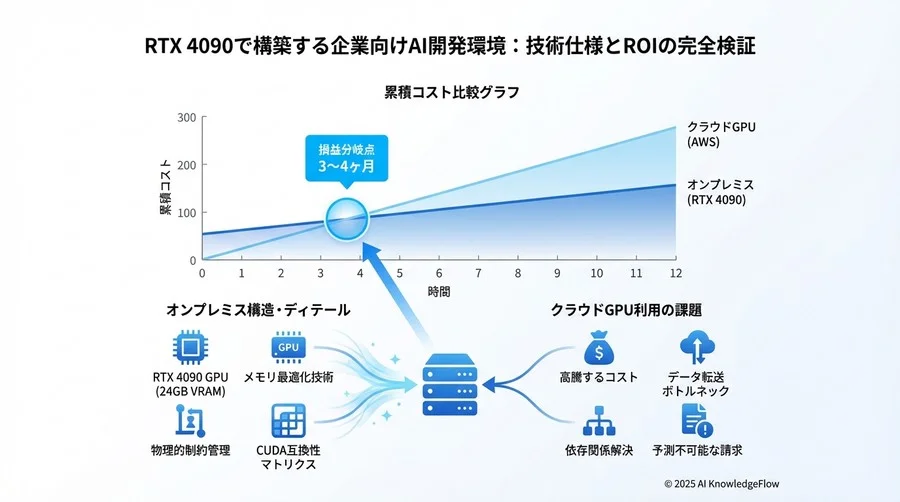 3. メモリ最適化パラメータリファレンス - Section Image 3