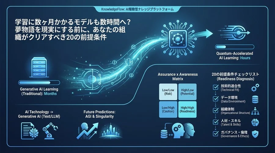 生成AI学習時間を量子で短縮できるか？導入前に組織がクリアすべき20の前提条件
