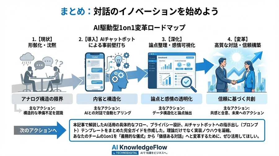 部下の沈黙は信頼不足ではない。AI事前壁打ちで実現する「対話の質」変革と論点整理術 - Conclusion Image