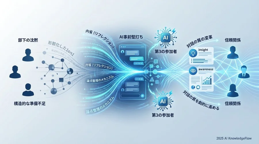 「記入」から「対話」へ：AIチャットボットが変える事前準備の常識 - Section Image