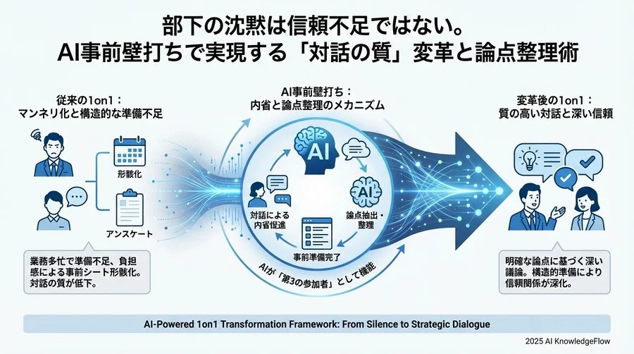 AIを「事務代行」ではなく「第3の参加者」として設計する - Section Image 3