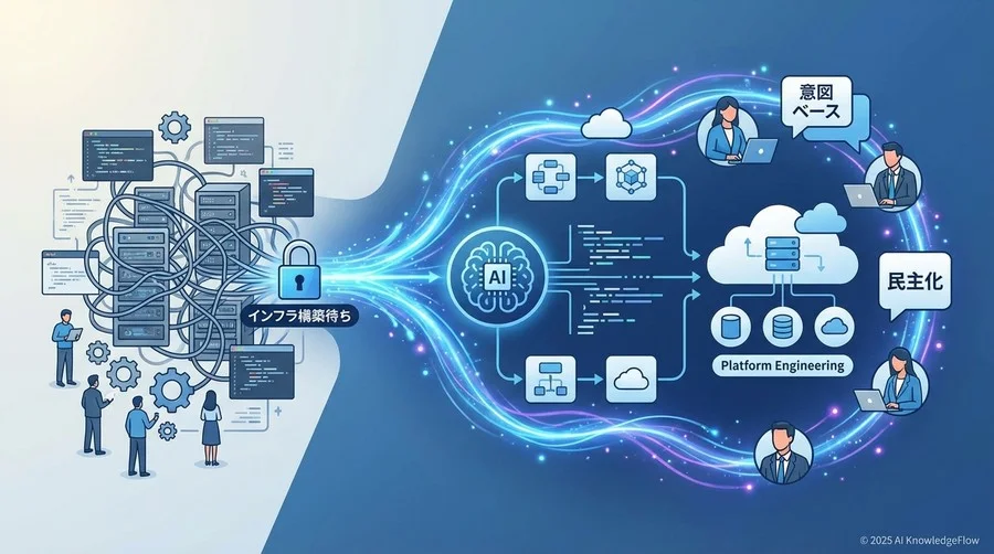 Platform Engineeringの民主化：AIが埋めるスキルギャップ - Section Image