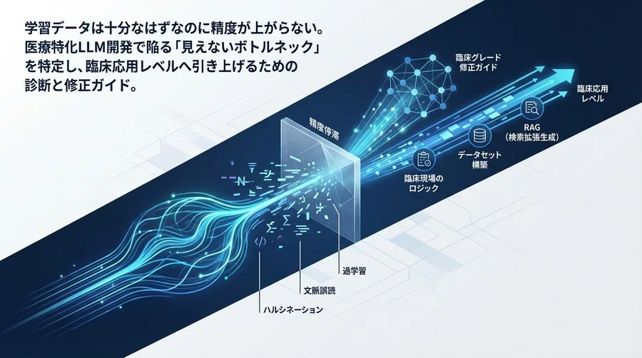医療LLM開発の「精度停滞」を治療する：ハルシネーションと文脈誤読を解消する臨床グレード修正ガイド
