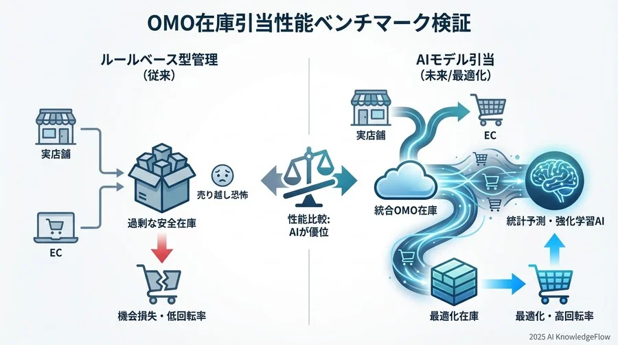 インサイト分析：AIは万能ではない？各モデルの得意・不得意 - Section Image 3
