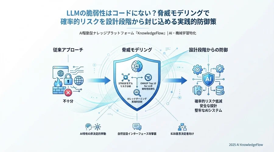 脆弱性診断と評価の新しいアプローチ - Section Image 3