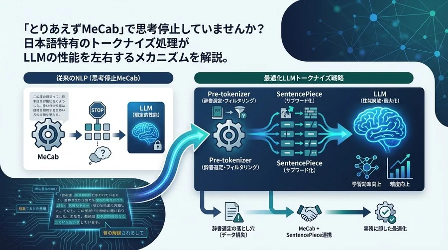 「とりあえずMeCab」で思考停止していませんか？LLMの性能を解き放つ日本語トークナイズの再構築