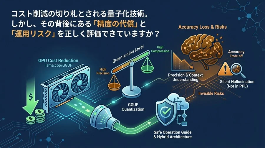 GGUF量子化のコスト削減と精度劣化：llama.cpp導入前に知るべき「見えない損失」と安全運用ガイド