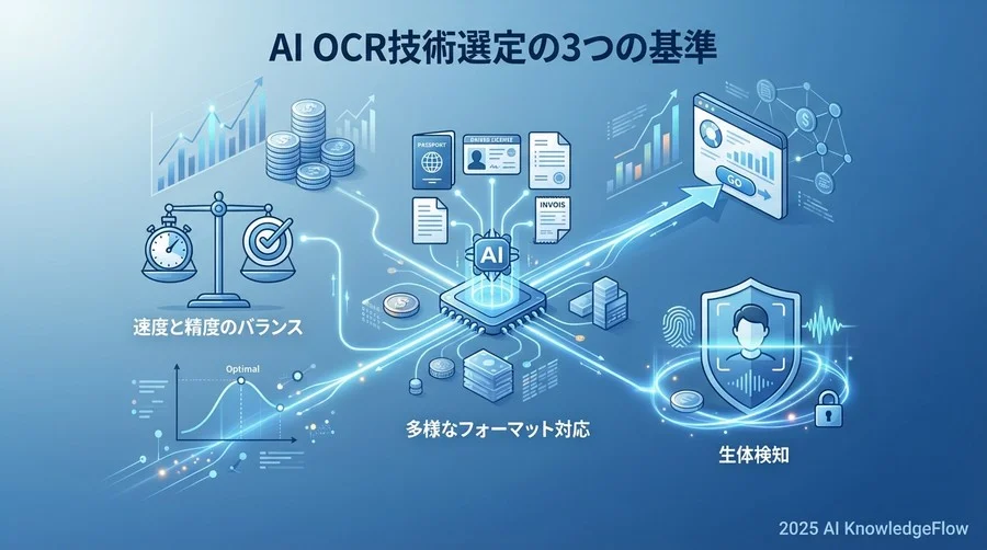 原則：AI OCRと画像認識技術選定の3つの基準 - Section Image