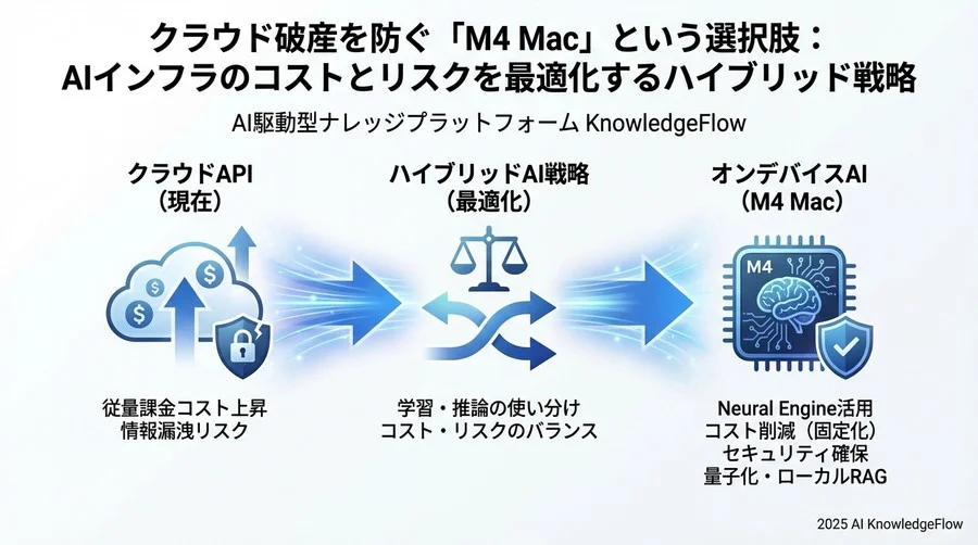 誤解③：「Appleシリコンはクリエイター専用で、ビジネス開発には不向き」 - Section Image 3