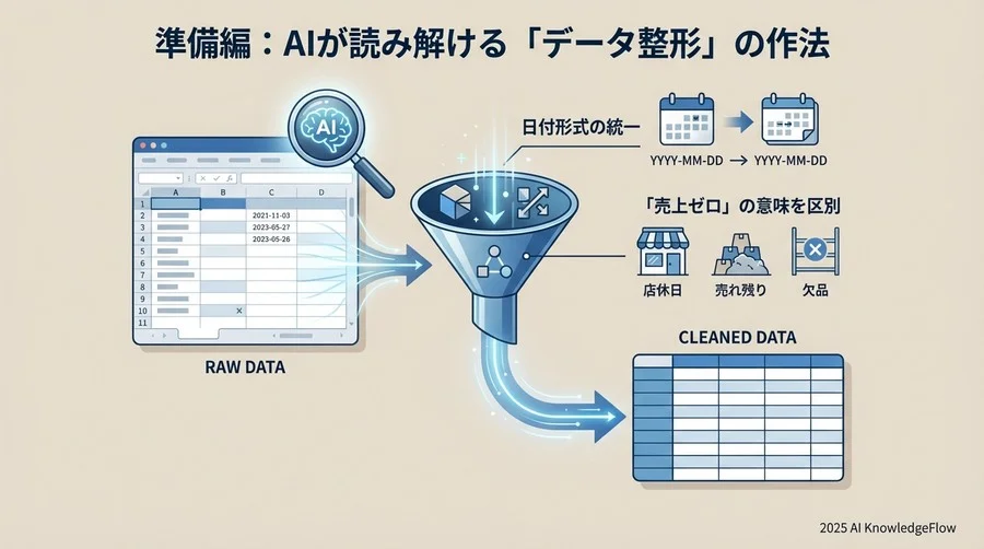 準備編：AIが読み解ける「データ整形」の作法 - Section Image