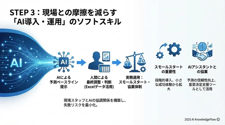 Step 2：過去データによる「バックテスト」で信頼性を検証する - Section Image 3