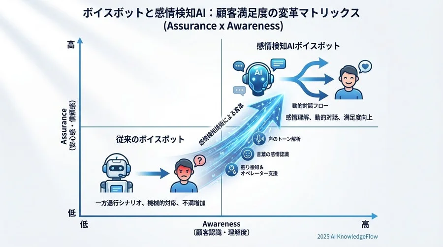 失敗しないためのスモールスタート：まずは「怒りの検知」から - Section Image 3