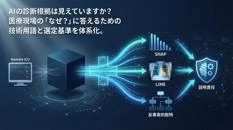 遠隔ICUにおけるXAI導入：診断根拠の可視化と「説明責任」ある技術選定の指針