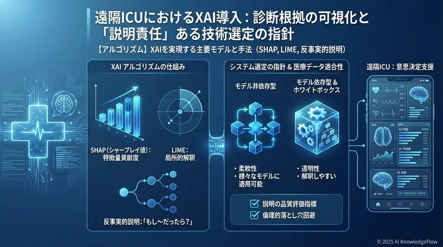【アルゴリズム】XAIを実現する主要モデルと手法 - Section Image