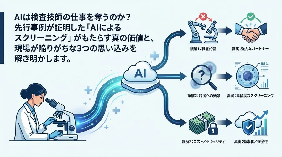「AIは敵か味方か」遠隔血液細胞診の導入で現場が直面する3つの誤解と真実