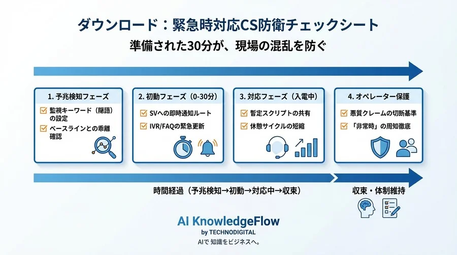 「またSNS？」と気づく前に。入電の波から現場を守るAI予兆検知と30分の初動 - Conclusion Image
