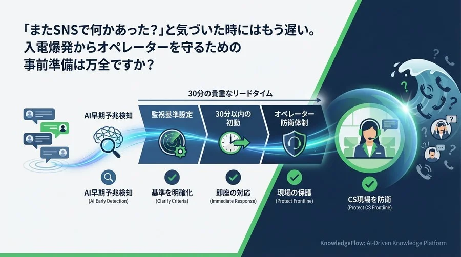 「またSNS？」と気づく前に。入電の波から現場を守るAI予兆検知と30分の初動