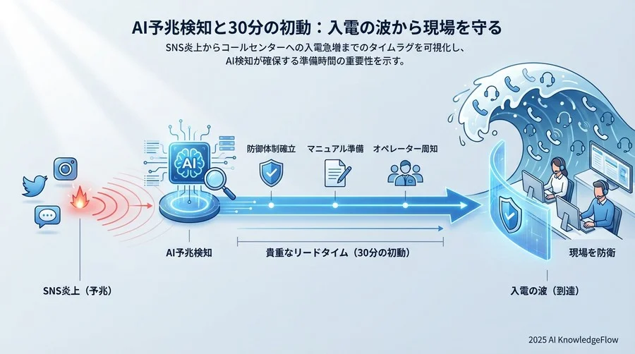 本チェックリストの活用方法と目的 - Section Image