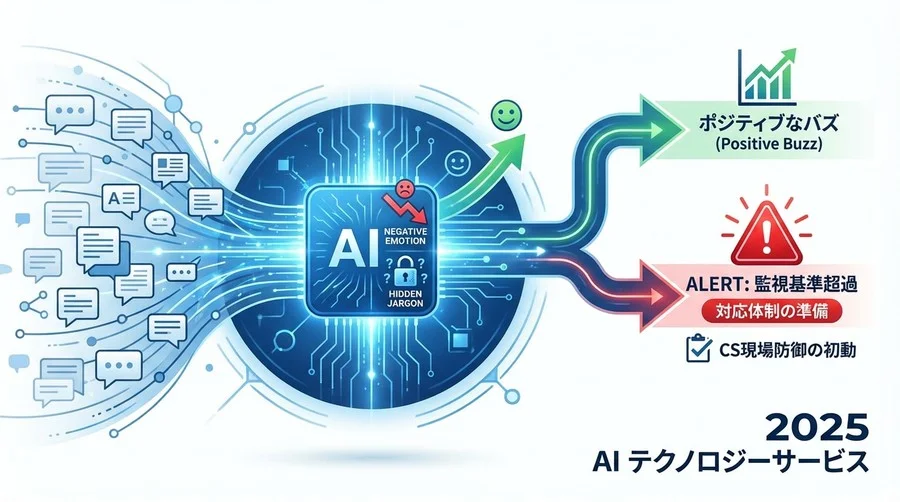 STEP 2：AI検知を機能させるための「監視基準」準備 - Section Image