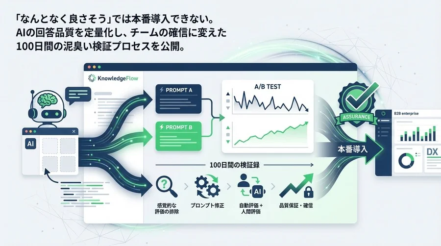 回答品質の壁をどう越える？AIチャットボット導入に向けたプロンプトA/Bテスト100日間の検証録