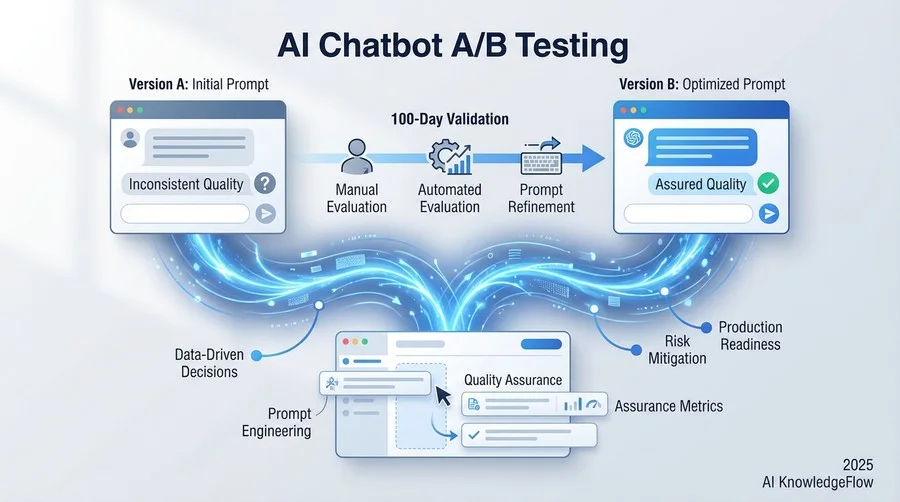 検証プロセス詳細：プロンプトの微修正が招いた意外な結果 - Section Image
