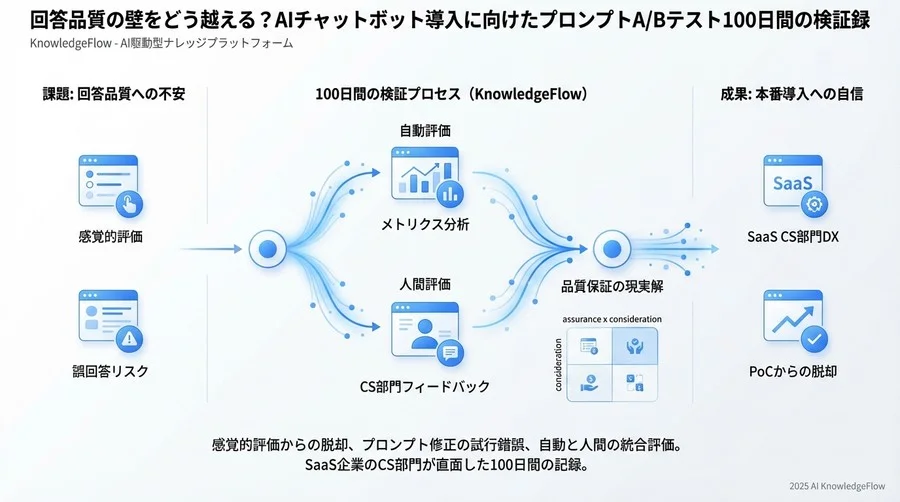4. 定量評価と定性評価のギャップをどう埋めたか - Section Image 3