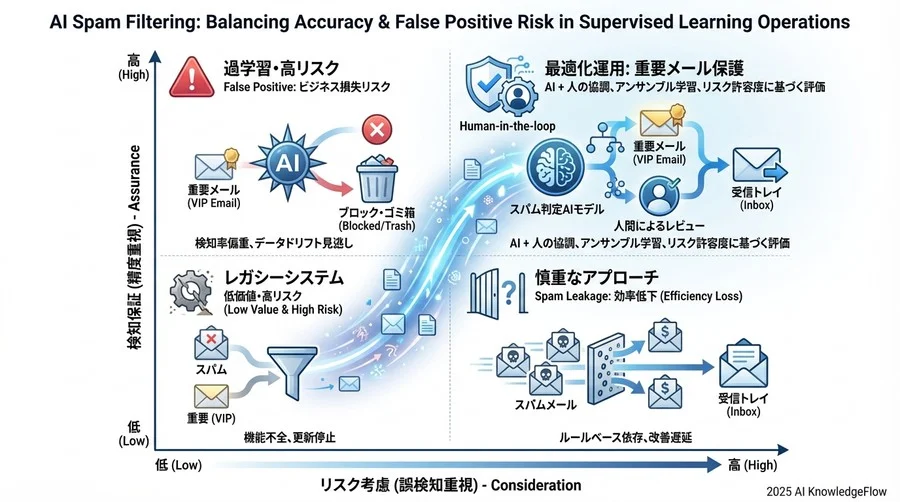 リスクを低減するための具体的改善手法 - Section Image 3