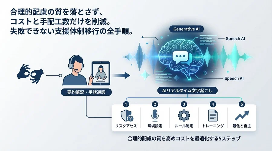 聴覚障害者支援のAI文字起こし移行ガイド｜合理的配慮の質を高めコストを最適化する5ステップ
