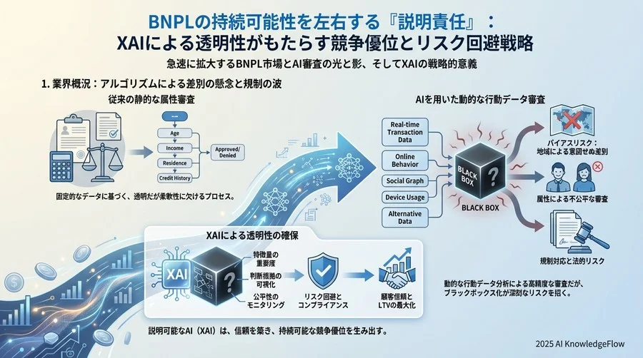 1. 業界概況：アルゴリズムによる差別の懸念と規制の波 - Section Image