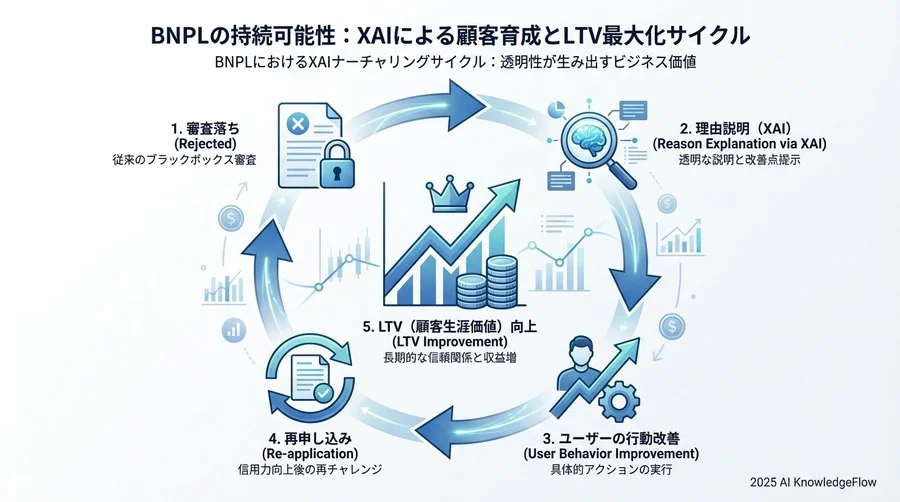 3. 課題と機会：透明性が生み出す具体的なビジネス価値 - Section Image 3