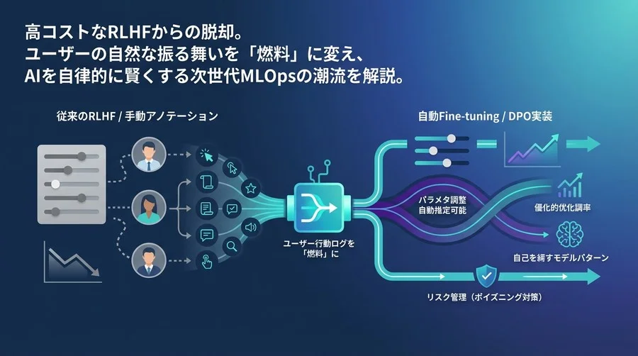 RLHFの限界を超えて：ユーザー行動ログを「燃料」に変える自動Fine-tuning戦略とDPO実装