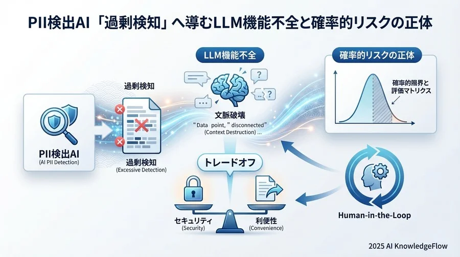 PII検出エンジンの評価マトリクス：自社に適した「許容ライン」の策定 - Section Image 3