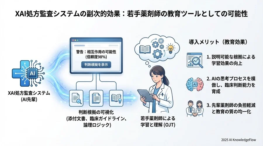 Q3: 比較検討の落とし穴：スペック表には載らない「説明性」という評価軸 - Section Image 3