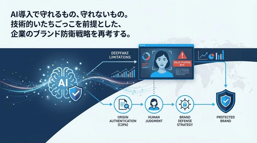 Deepfake検出の限界と「誤検知」の経営リスク：C2PAによる多層防御戦略の提案