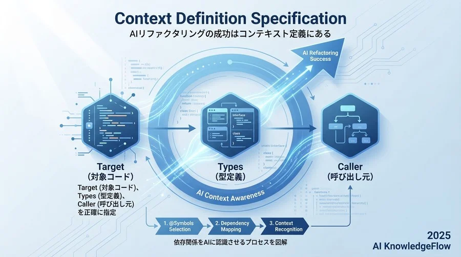 2. 事前準備：コンテキスト定義仕様 - Section Image
