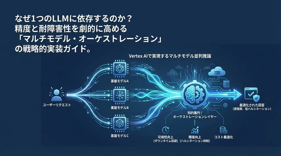 Vertex AIで実現するマルチモデル並列推論：可用性と精度を両立するアーキテクチャ設計