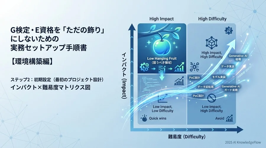 4. ステップ2：初期設定（最初のプロジェクト設計） - Section Image