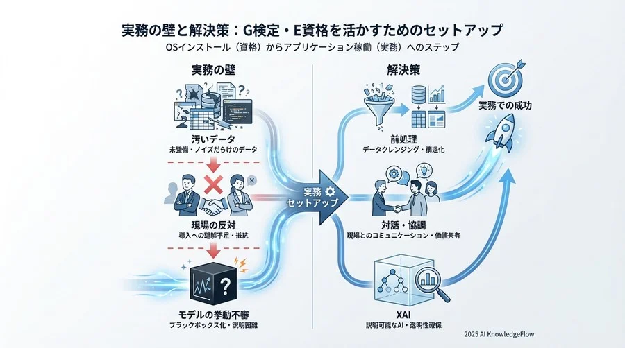 5. ステップ3：動作確認（PoC実行と評価） - Section Image 3
