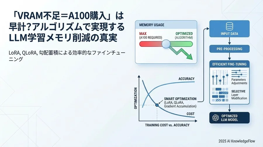 誤解①：「フルパラメータで学習しないと、実用的な精度は出ない」 - Section Image