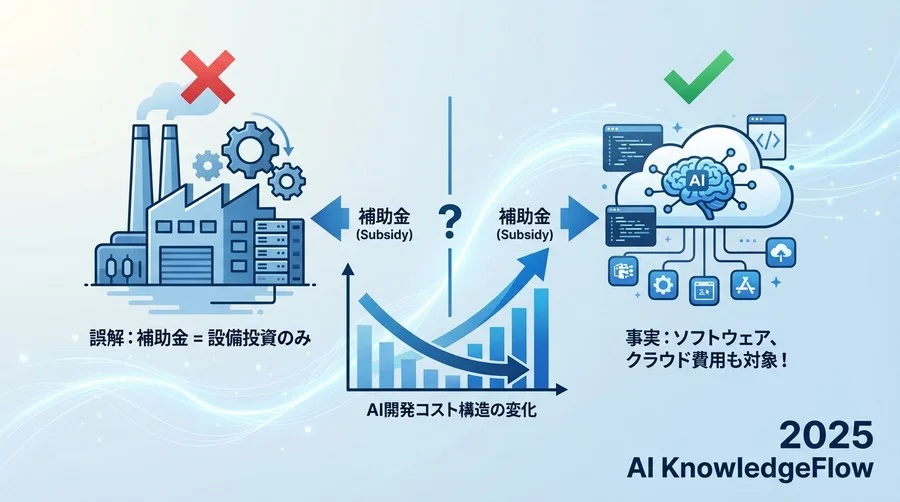 誤解①：「補助金はハードウェア（設備）にしか使えない」 - Section Image