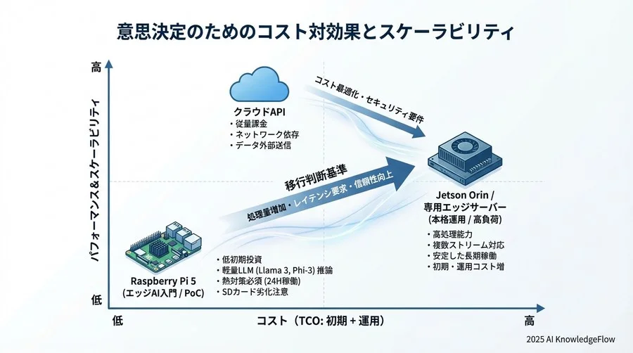 長期安定稼働のためのシステム監視とメンテナンス - Section Image 3