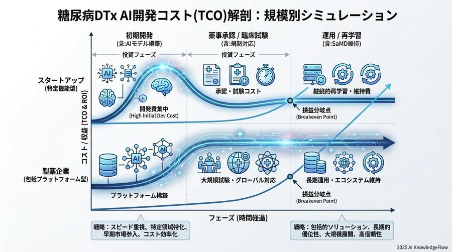 フェーズ3：運用開始後のランニングコストと再学習 - Section Image 3