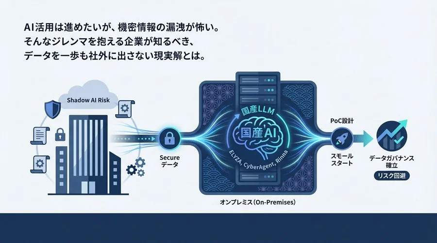 機密情報を守り抜くAI導入の現実解：オンプレミス×国産LLMが選ばれる理由