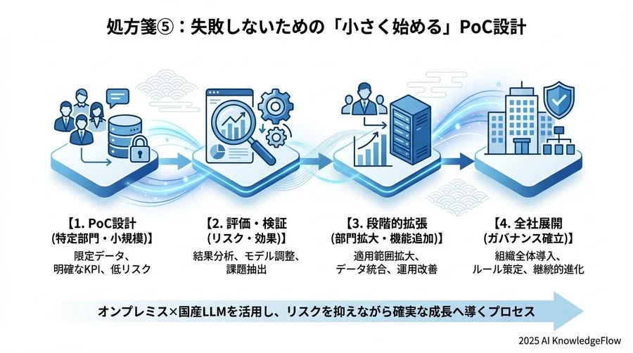 処方箋④：社内規定とガイドライン改定のポイント - Section Image 3