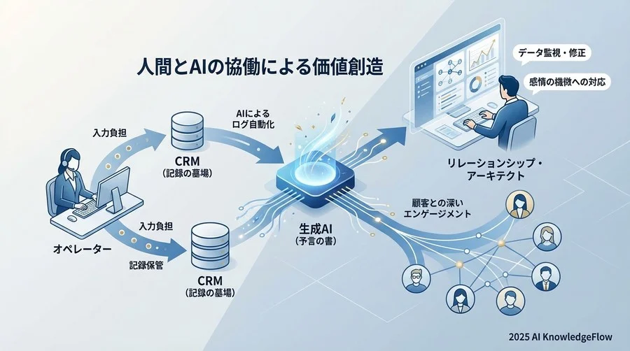 「人間」の役割はどう変わるか：オペレーターから「リレーションシップ・アーキテクト」へ - Section Image