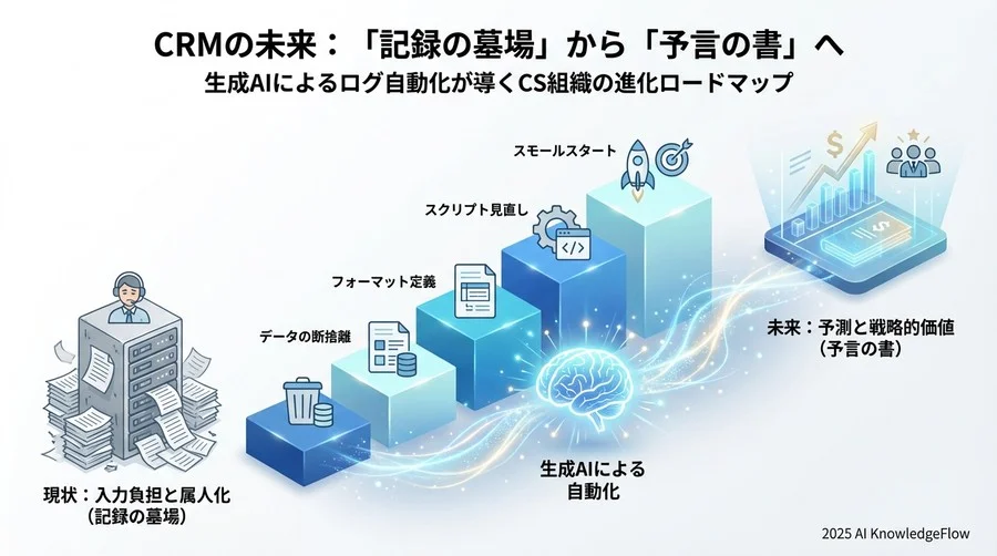 未来シナリオ分析：勝者と敗者を分ける「データ・ガバナンス」の壁 - Section Image 3