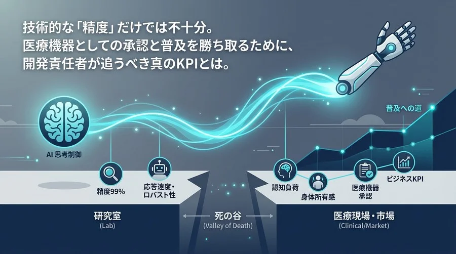 思考制御義肢の商用化戦略：精度99%でも失敗する理由と医療機器としての真のKPI