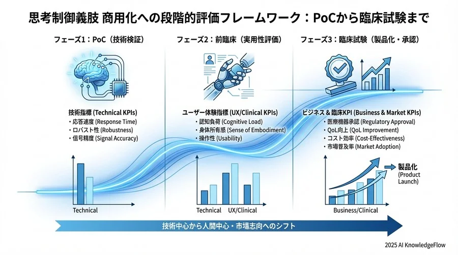 ビジネス・開発指標：市場投入とROIの最大化 - Section Image 3