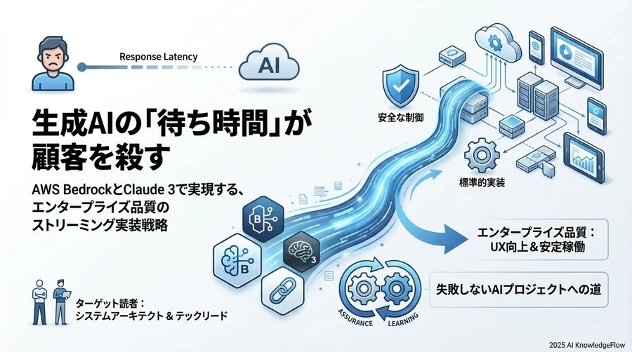 実装リスクと緩和策：LangChainによる制御の実際 - Section Image 3